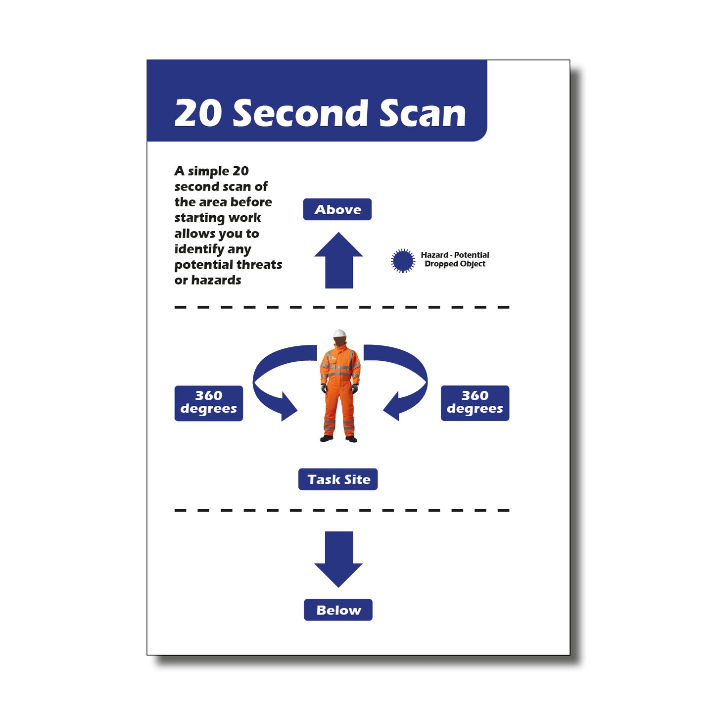 CUSTOM Point of Work Risk Assessment Book | POWRA | A6 105mm x 148mm | 50 perforated pages | Wirobound 8 BOOKS